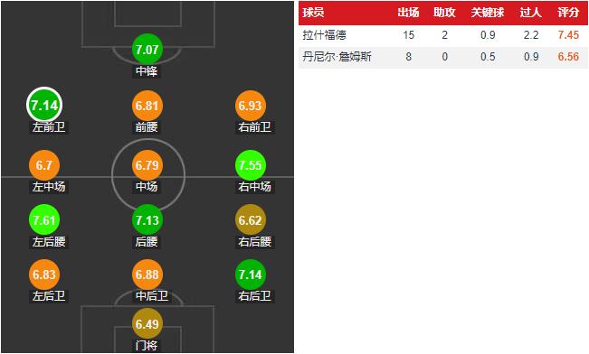 莱昂贝利,莱昂贝利什么水平