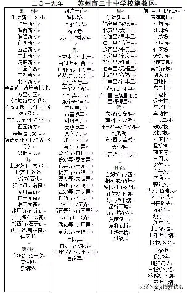 苏州部分中小学施教区,苏州各区中小学排名