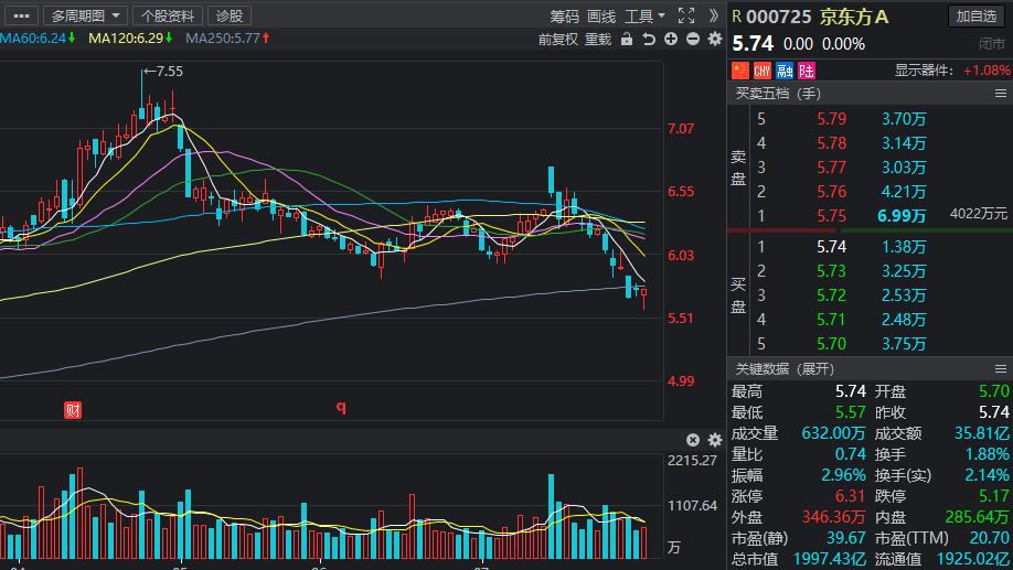 低位低价低估值的科技股,a股低估值科技龙头