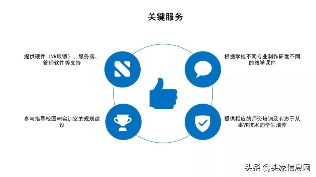 虚拟场景vr课堂课件,vr虚拟现实实训室方案