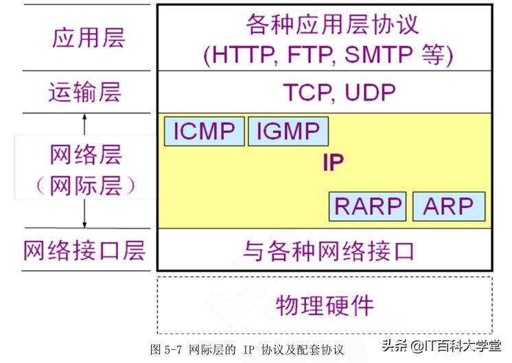 嵌入式Linux网络,嵌入式linux网络编程