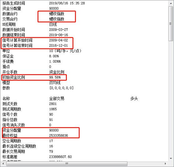 双均线杀遍期货市场用哪两条均线,双均线杀遍期货市场心法
