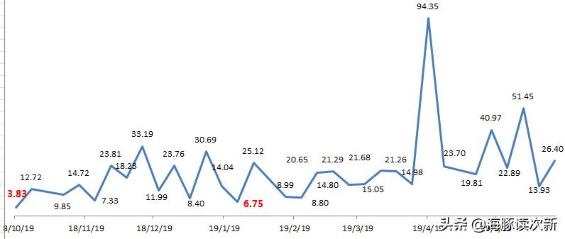 为科创企业保驾护航,科创板ipo值得买吗