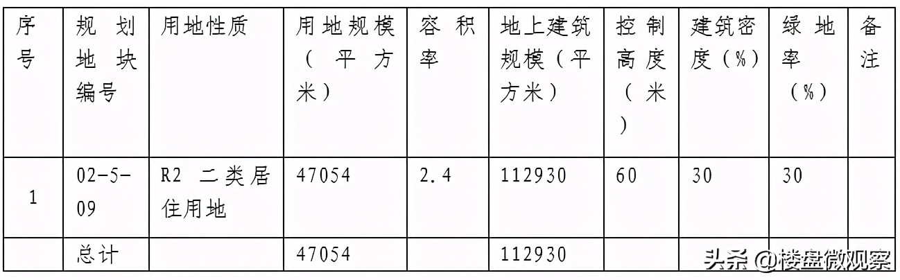 中海寰宇视界值得投资吗,中海寰宇视界有升值潜力吗