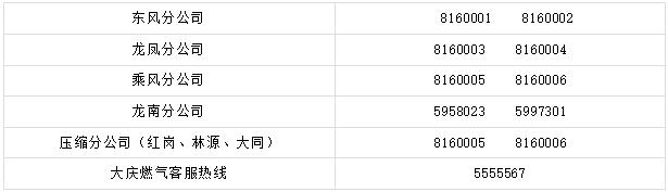燃气缴费后需要打电话通知送气,咨询燃气需要注意哪些问题