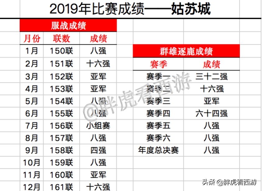 梦幻西游207联紫禁城夺冠阵容,梦幻西游光荣四冠之路