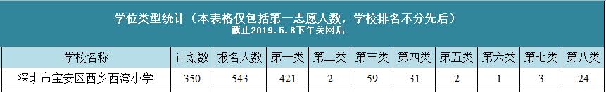 宝安区公立小学积分排名,宝安公办小学积分一览表