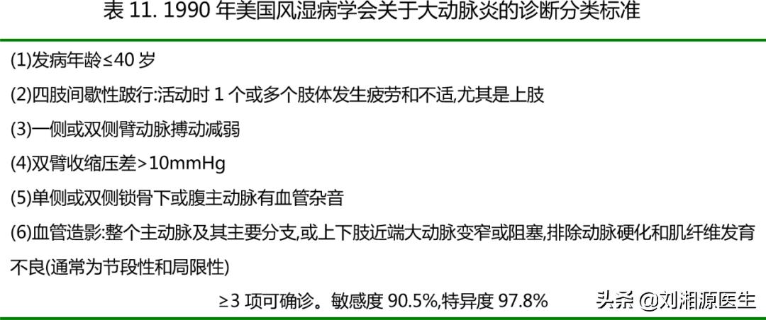 「免疫相关不良妊娠答疑解惑40」——系统性血管炎