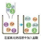 化学初中酸碱盐教学视频,九年级化学酸碱盐知识点