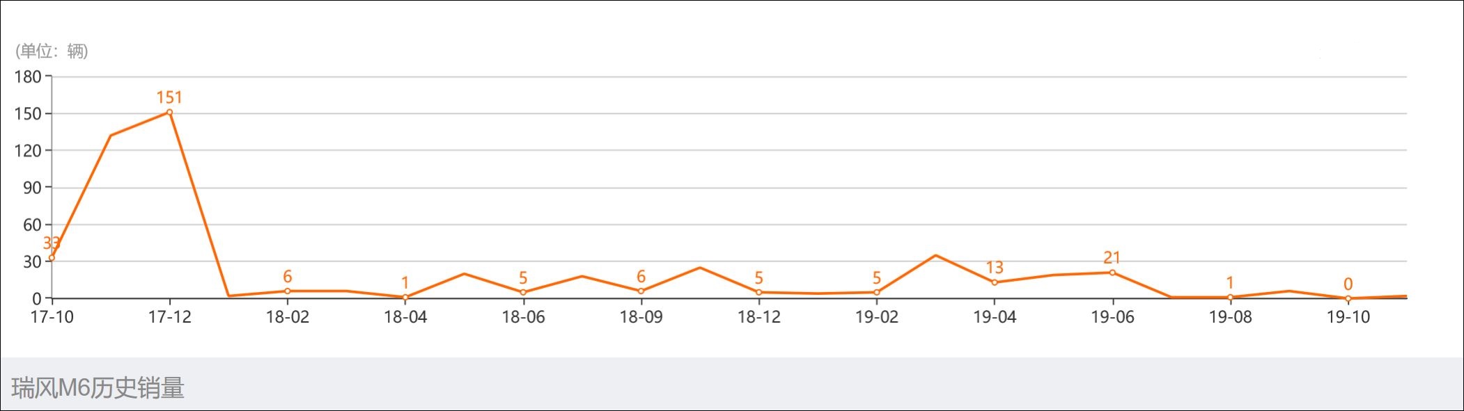 长途穿越床车,长途自驾床车最佳车型