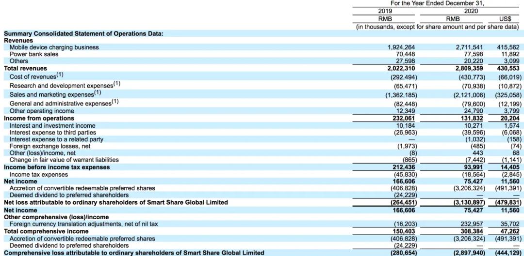 杀不死的共享充电宝:一个“怪兽”远远不够