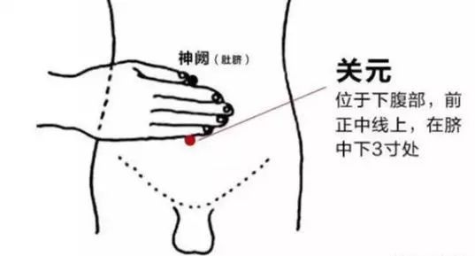 霉菌性妇科炎艾灸哪里,有艾灸治好霉菌性阴炎的案例吗