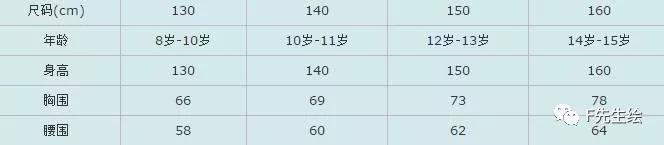 服装人必懂的面料知识大全,服装人必看的20条法则