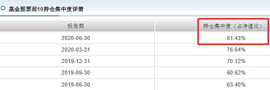 诺安成长等重点基金分析,320007诺安成长净值今日估值