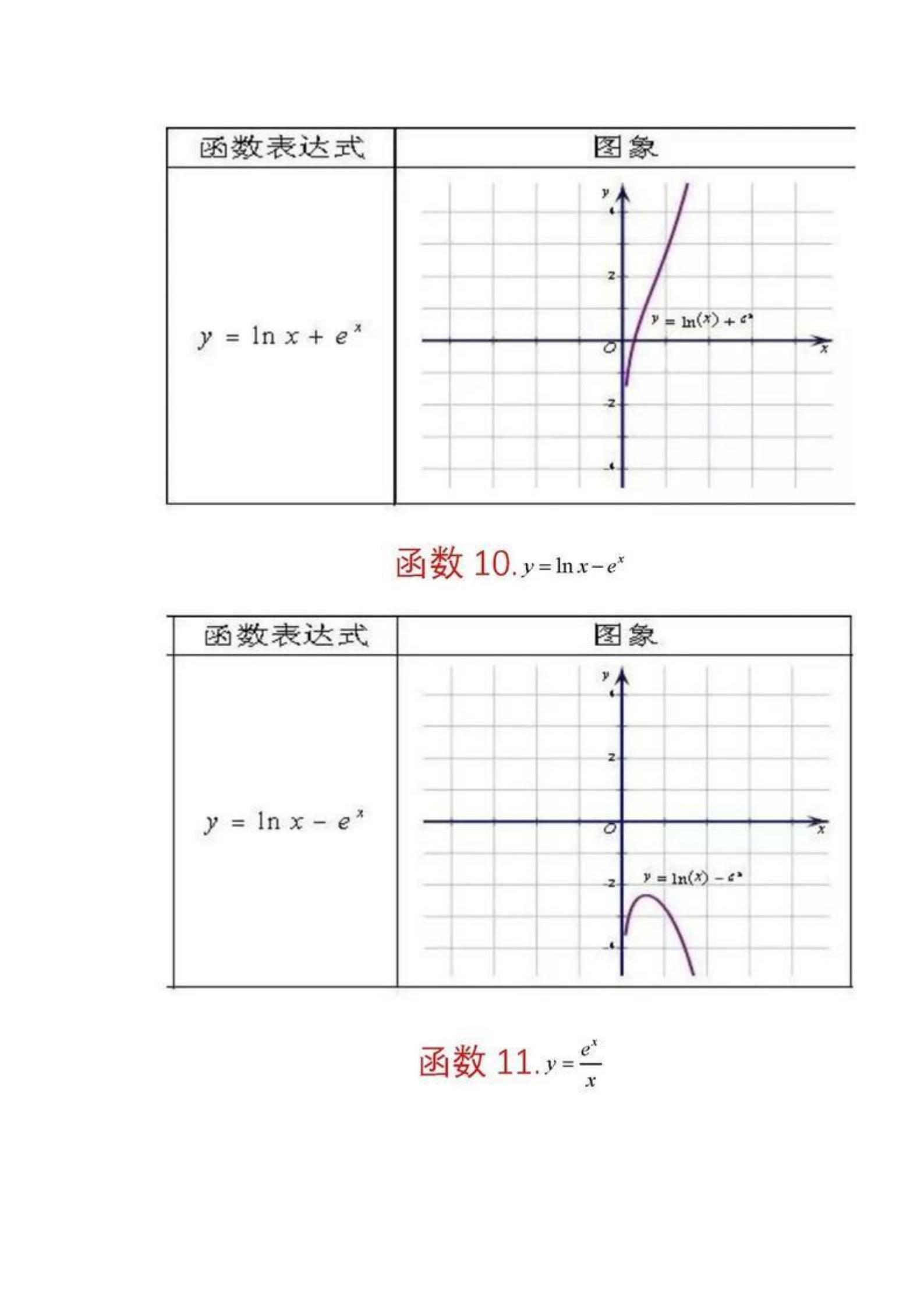 高中数学：必知的62个数学函数图像，学霸都悄悄收藏了