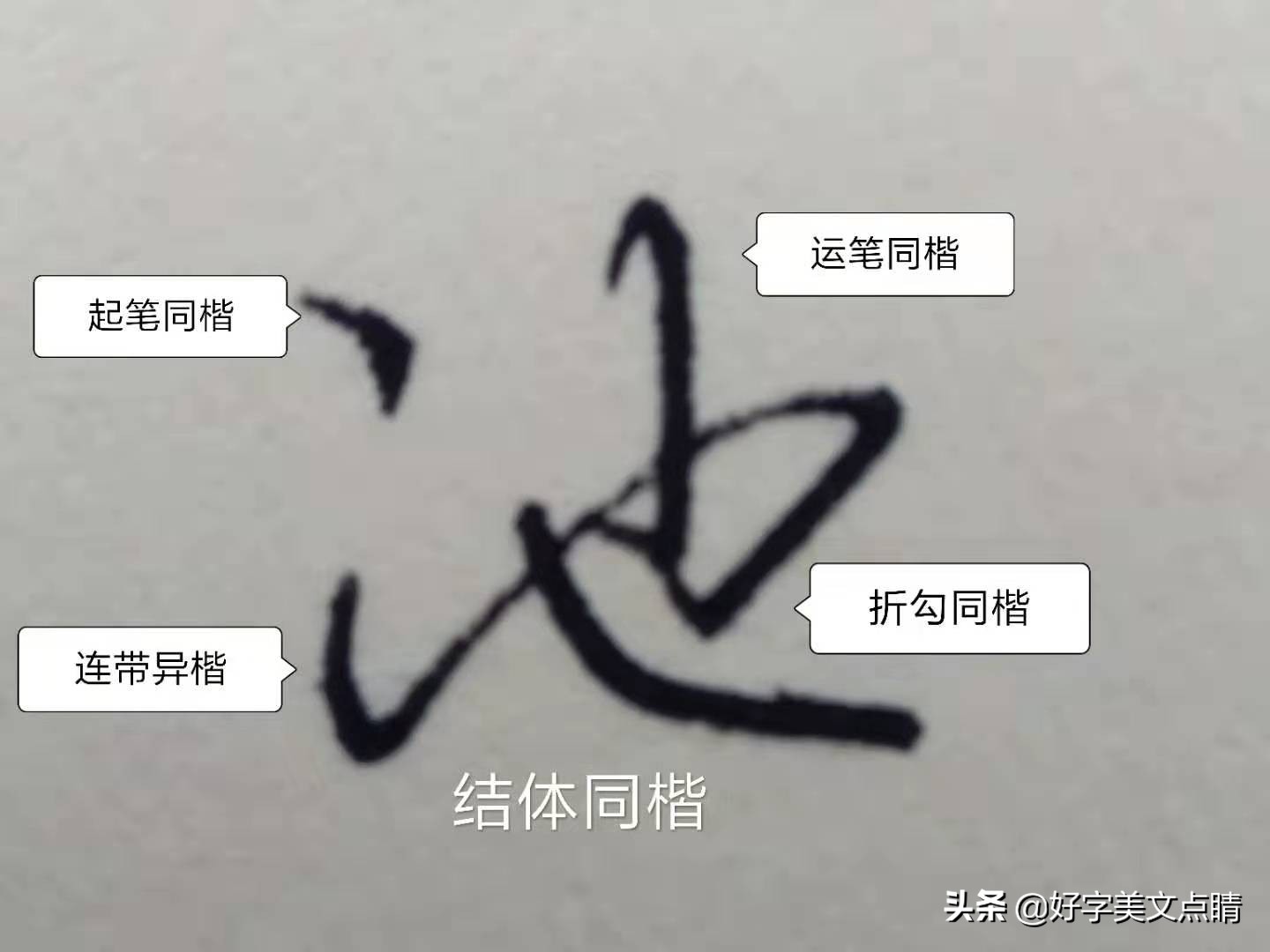 练什么字速成最快,练好钢笔字的基本方法