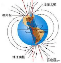 高中物理有没有电磁学,中学物理电磁学实验
