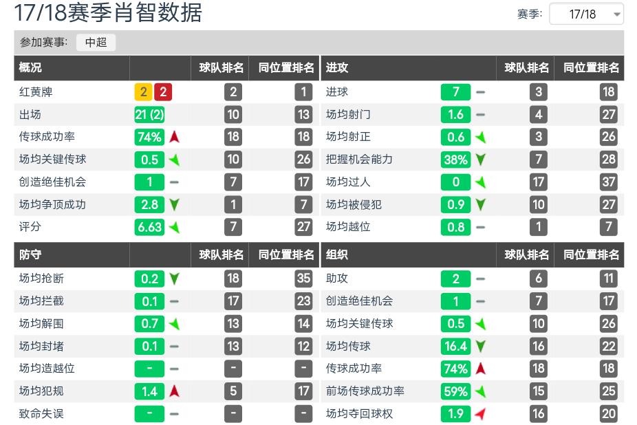 肖智富力进球完整视频,富力队肖智