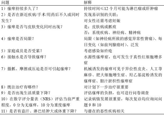 皮肤很痒不能挠怎么缓解,皮肤瘙痒的受不了怎么办