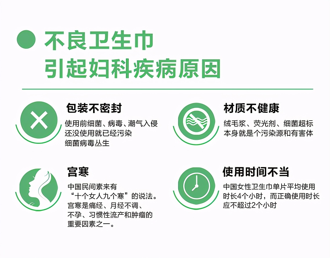 卫生巾怎么挑品牌,教你选择一款最适合自己的卫生巾