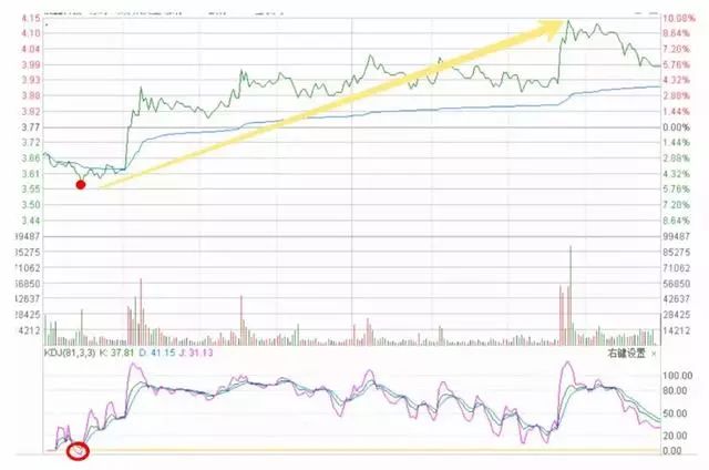 找不到好的股票,找不到股票下跌的消息
