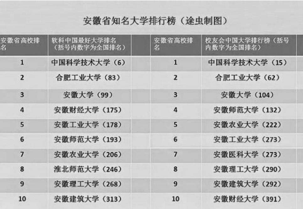 淮南第一所大学,淮南最好的大学有几所