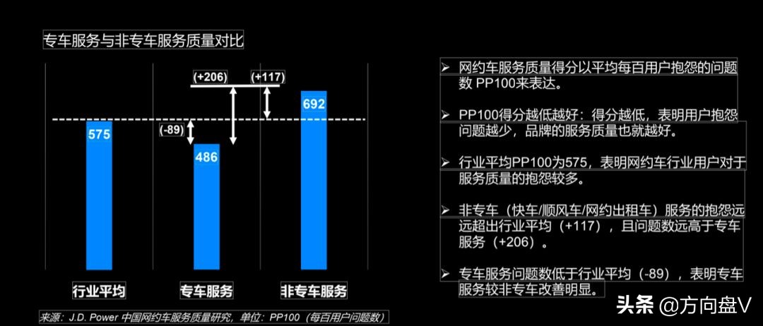 神州专车和t3哪个好,服务好坏对比的视频