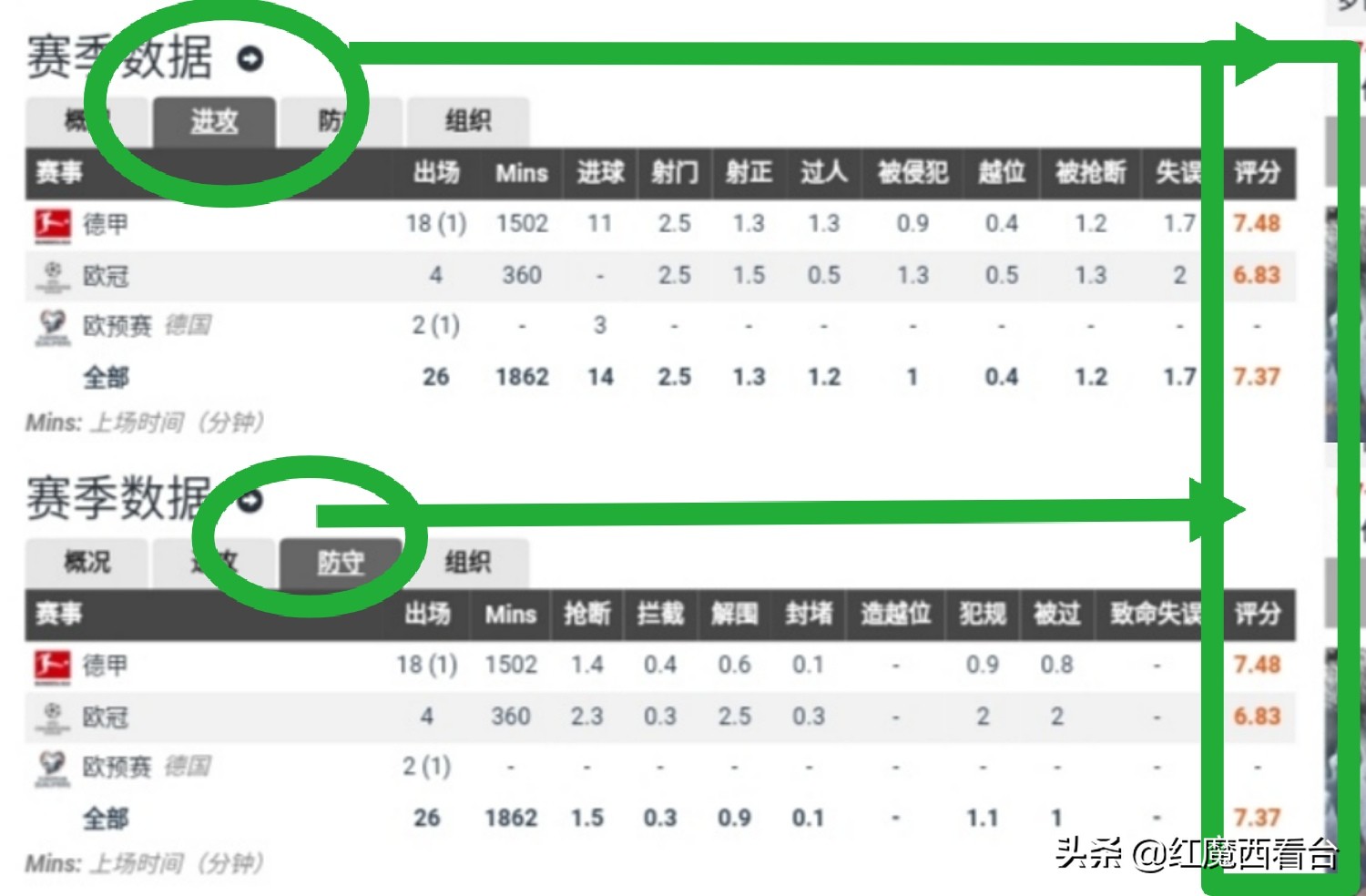 深度：小火箭罗伊斯的一生、不亚于AC米兰的巴雷西，忠诚写进血液