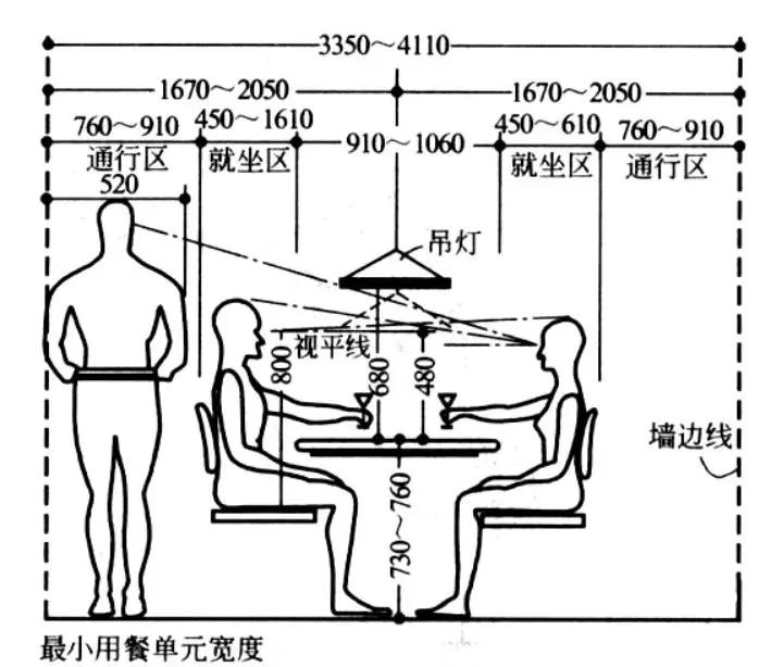 人体工程学房型布局设计,人体工程学家装室内标准尺寸