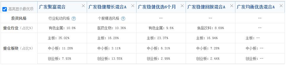 攻守兼备基金,攻守兼备的基金组合