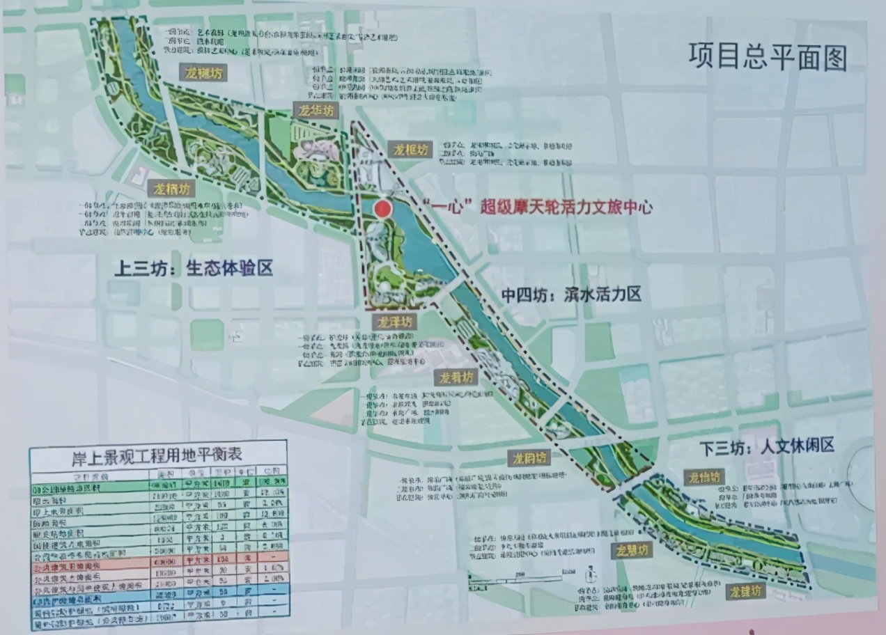 廊坊新地标建筑,廊坊2020新地标