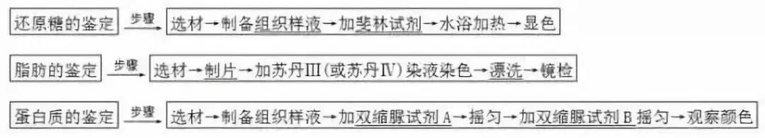 云南高中会考生物实验操作,生物显微镜实验视频高中