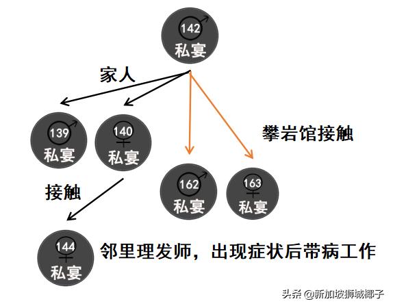 1人传染18人？新加坡35个患者带病上班，最新确诊50人行踪大曝光