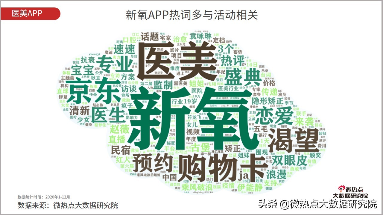 医美行业趋势研究报告,医美行业趋势预测