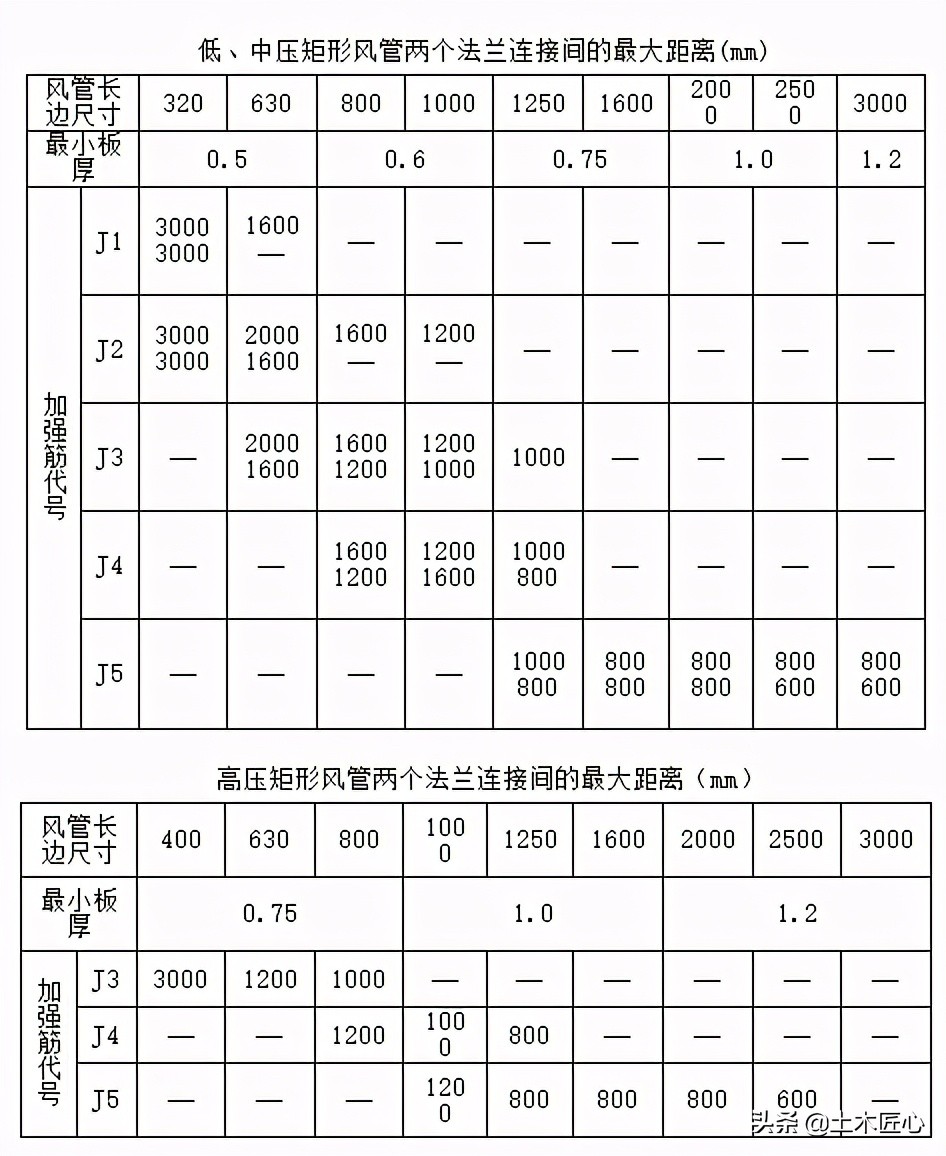 金属风管制作技术交底,薄壁金属风管制作安装图集