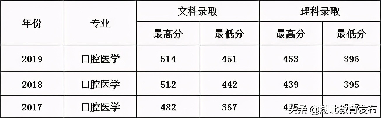 关于口腔医学专业的高考志愿填报,口腔医学高考专科志愿填报指南