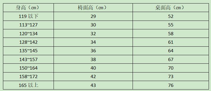 书桌没选好有可能腰肌劳损?这篇书桌选购干货绝了