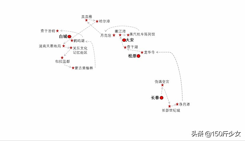吉林旅游攻略自由行三天两晚住宿,吉林旅游自由行攻略图片大全