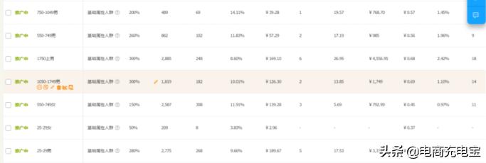 返朴归真,运营之道-你必须拿下的转化率问题