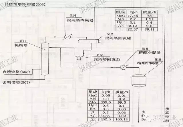 动态工艺流程图怎么画,化工工艺流程图