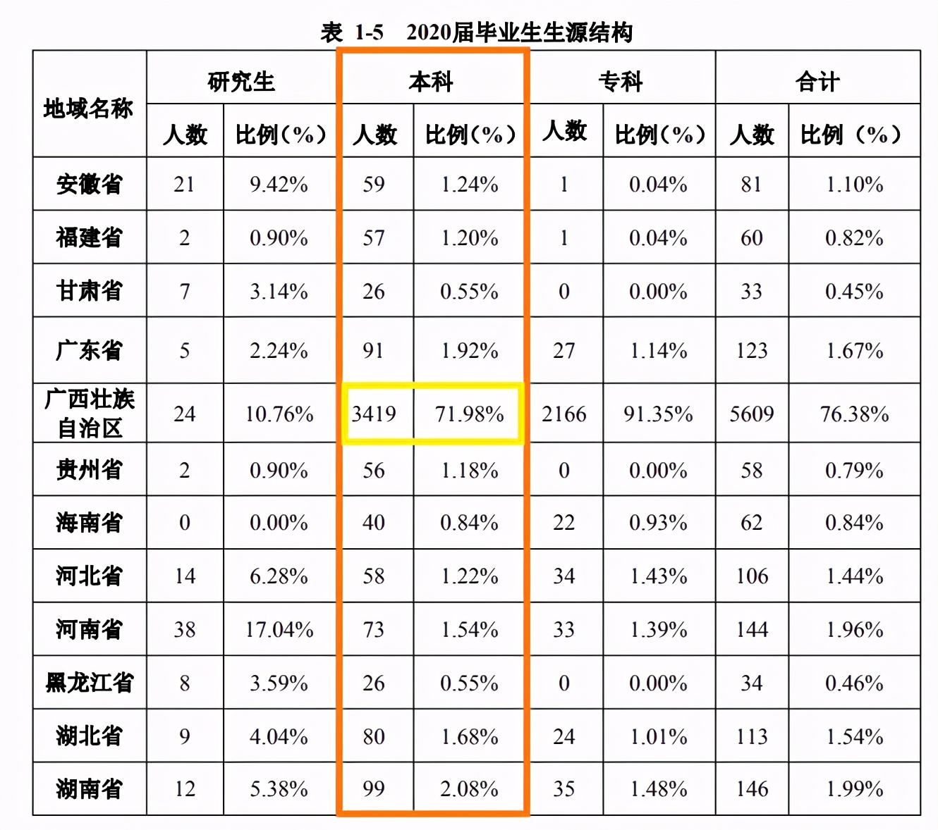 广西科技大学2020全国排名,广西科技大学2020录取分数线