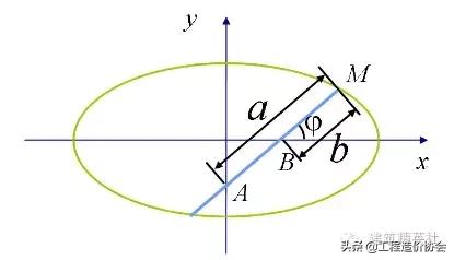 施工放样测量计算公式,施工安全措施费计算公式