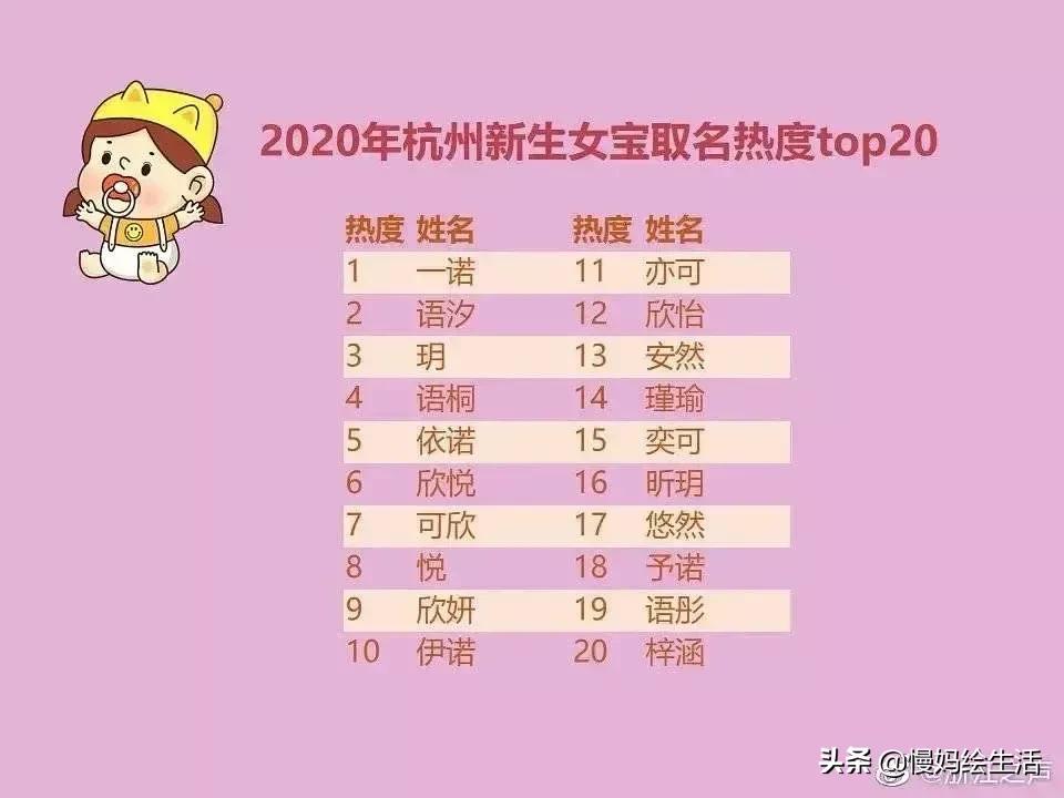 起名实用速查宝典给孩子起个好名,适合给宝宝取名的好名字大全