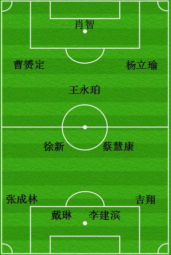 “华山论剑”之《我为未入选新一期“中国国家队”的球员代言！》