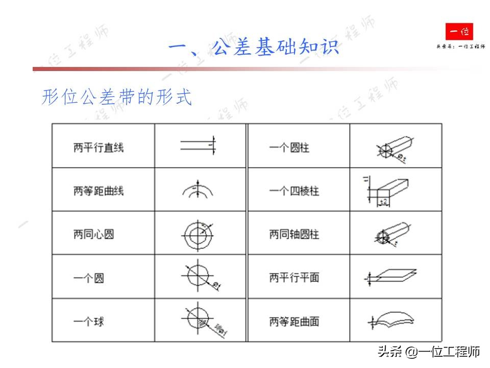 直线测量及公差分析步骤详细说明,形位公差直线度详细讲解