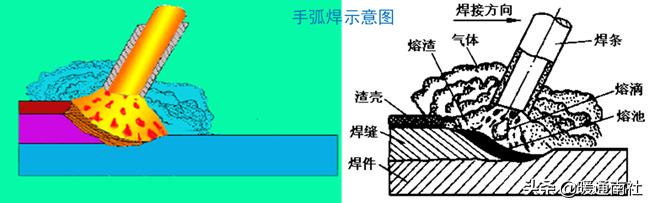 焊接工艺简要手册,工艺管道焊接规范