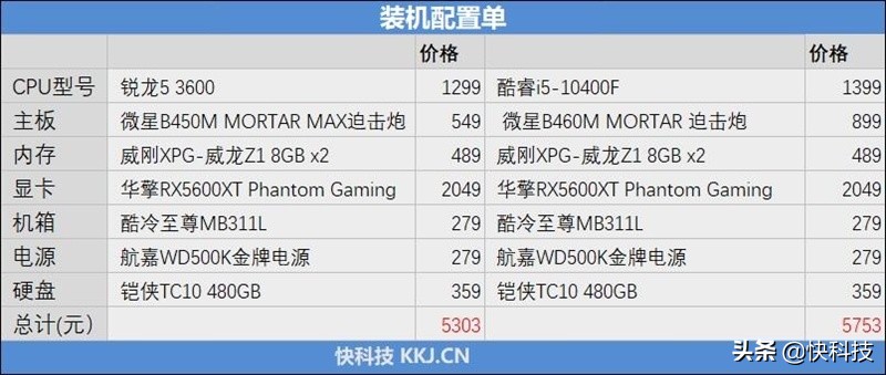 锐龙哪款对标i5-12600kf,锐龙5和i5哪个值得买