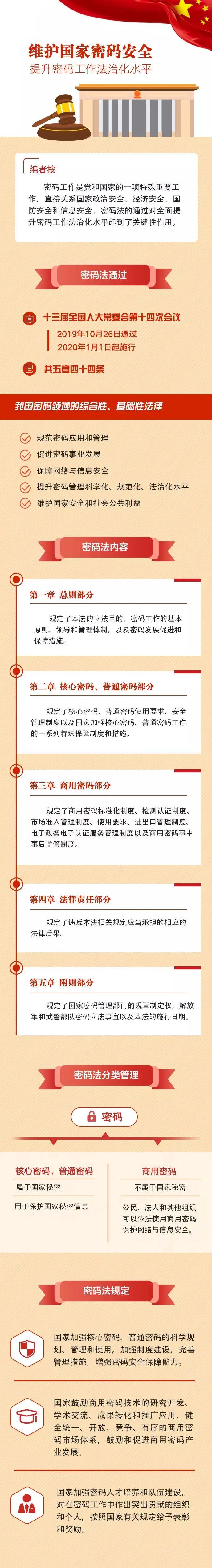 改密码时新密码不能与旧密码相同,密码锁重置密码后怎样设置新密码