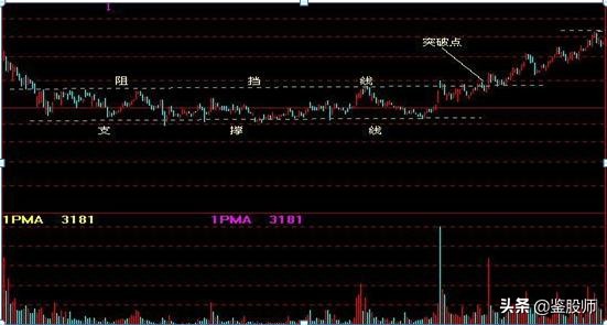 曹明成k线技术精要,史上最全K线组合图解