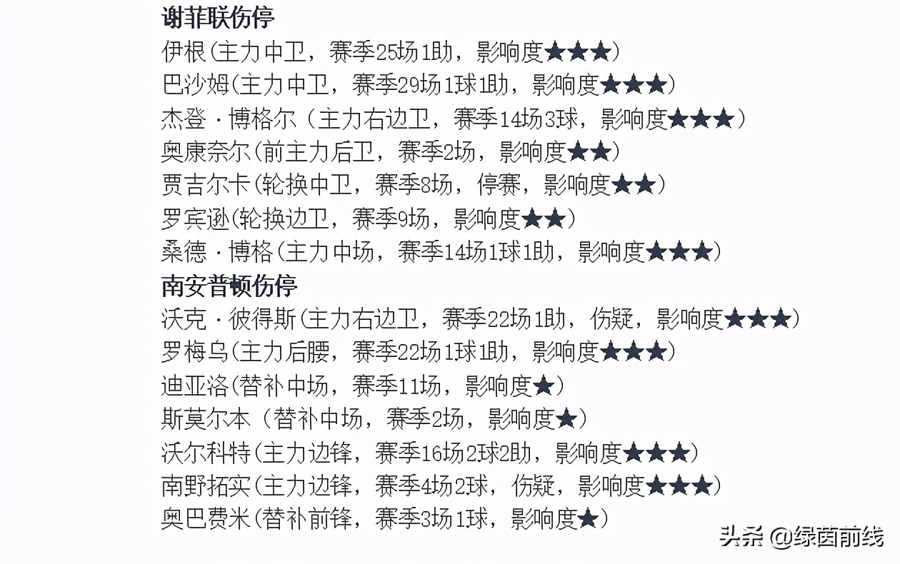 周六比赛预测疲惫拜仁主场难大胜,周六拜仁慕尼黑vs多特蒙德